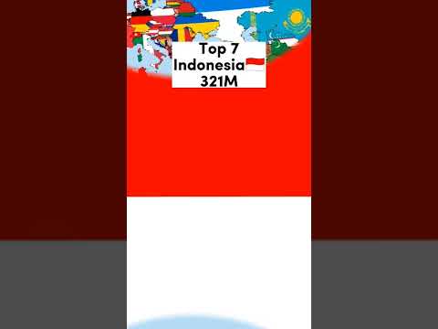 Top 8 most populated countries in 2100🗺️