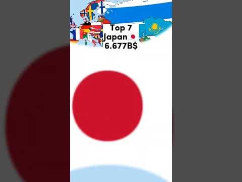 Top 8 richest countries in 2050s🗺️ (Projected)