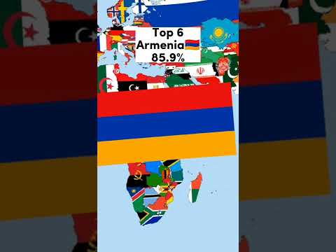 Top 8 countries with the most mountains in the world🗺️