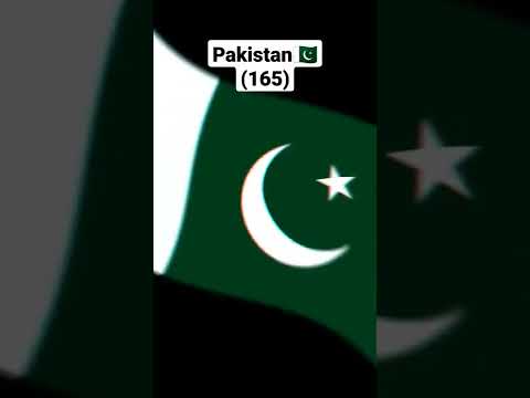 Top 9 countries with nuclear weapons☢️ (2022)