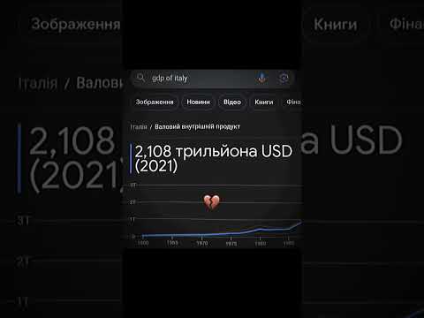 GDP of Tokyo #shorts #meme #bombastic #mrbombastic #areamatemiz #italy #tokyo